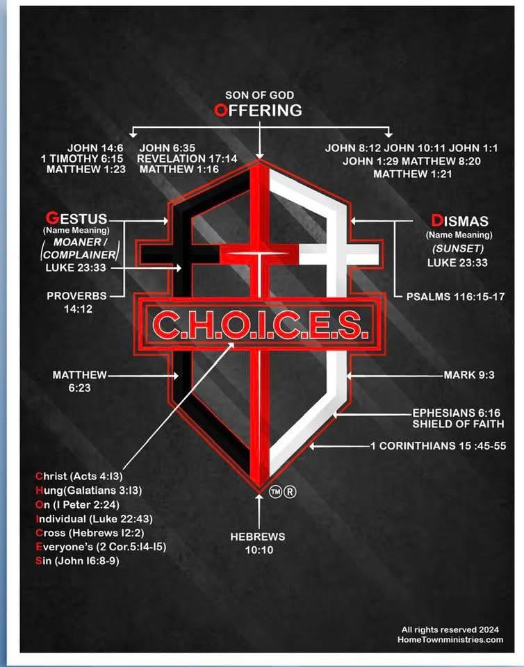 The CHOICES framework diagram with scripture references